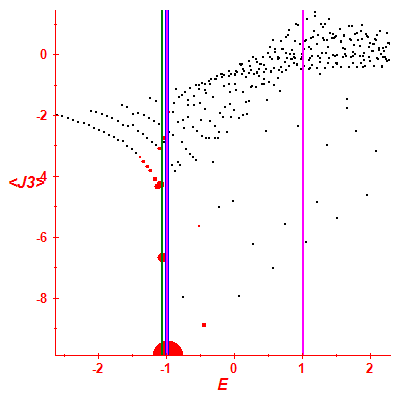 Peres lattice <J3>